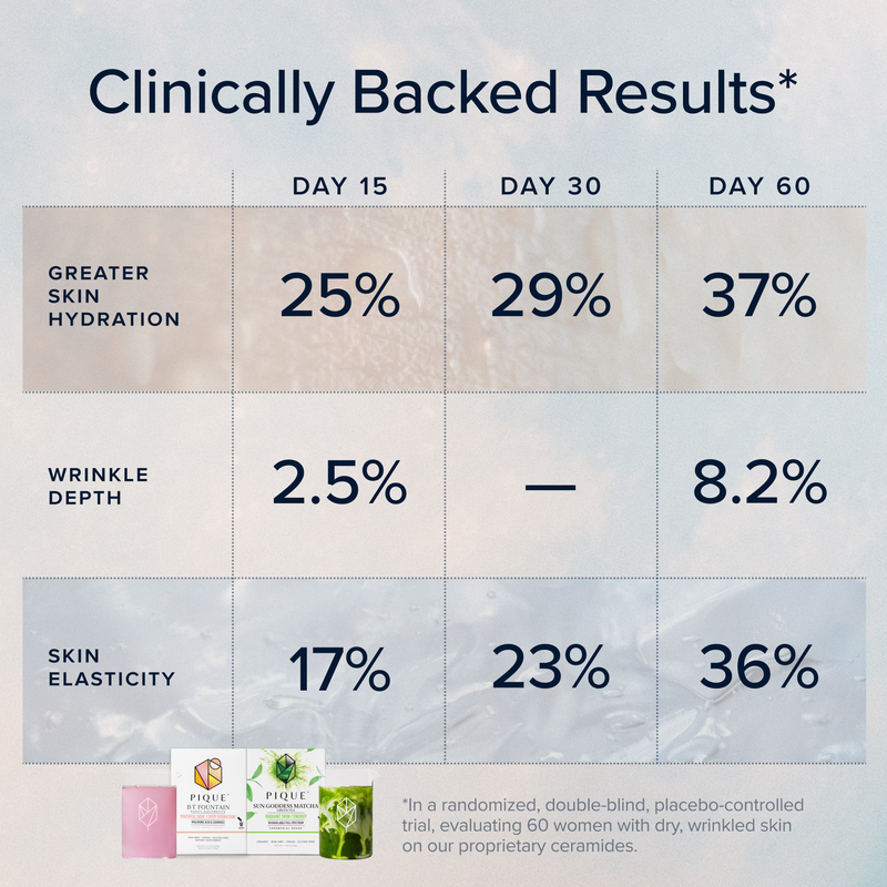 PIQUE Radiant Skin Duo Protocol